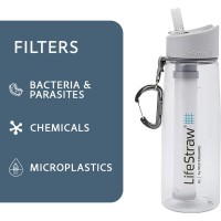 LifeStraw 650 ml Water Purifier Bottle(Clear)